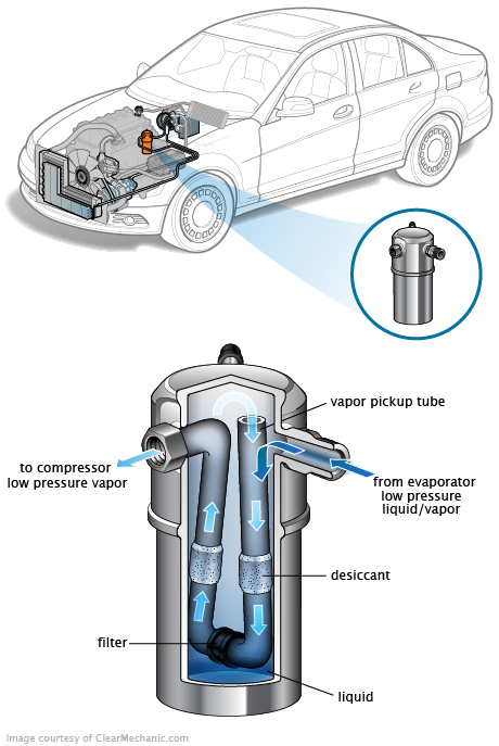 See P2245 repair manual