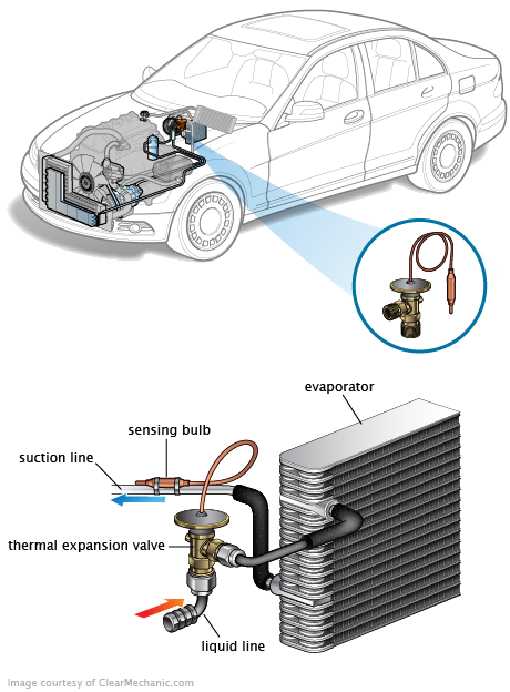 See P2245 repair manual